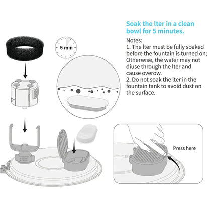 Premium Pet Water Fountain Filters™