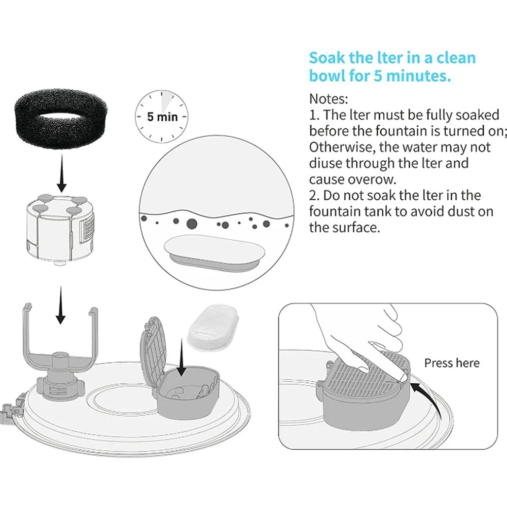 Premium Pet Water Fountain Filters™